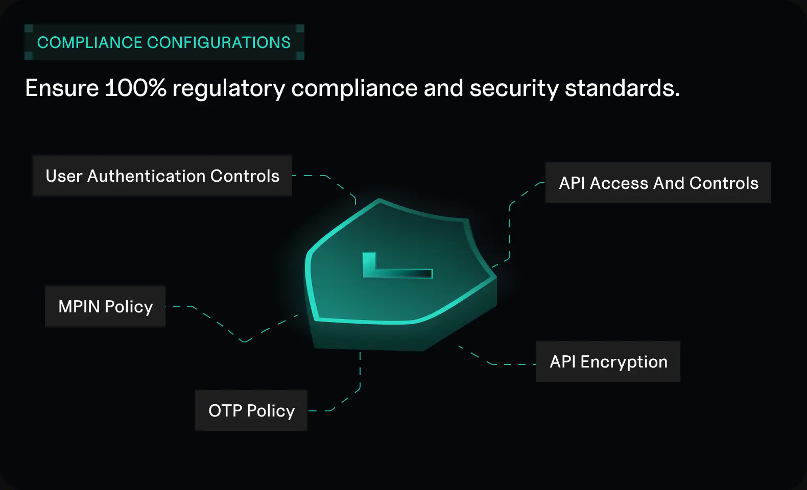 Compliance Configurations — ensure 100% regulatory compliance and security standards