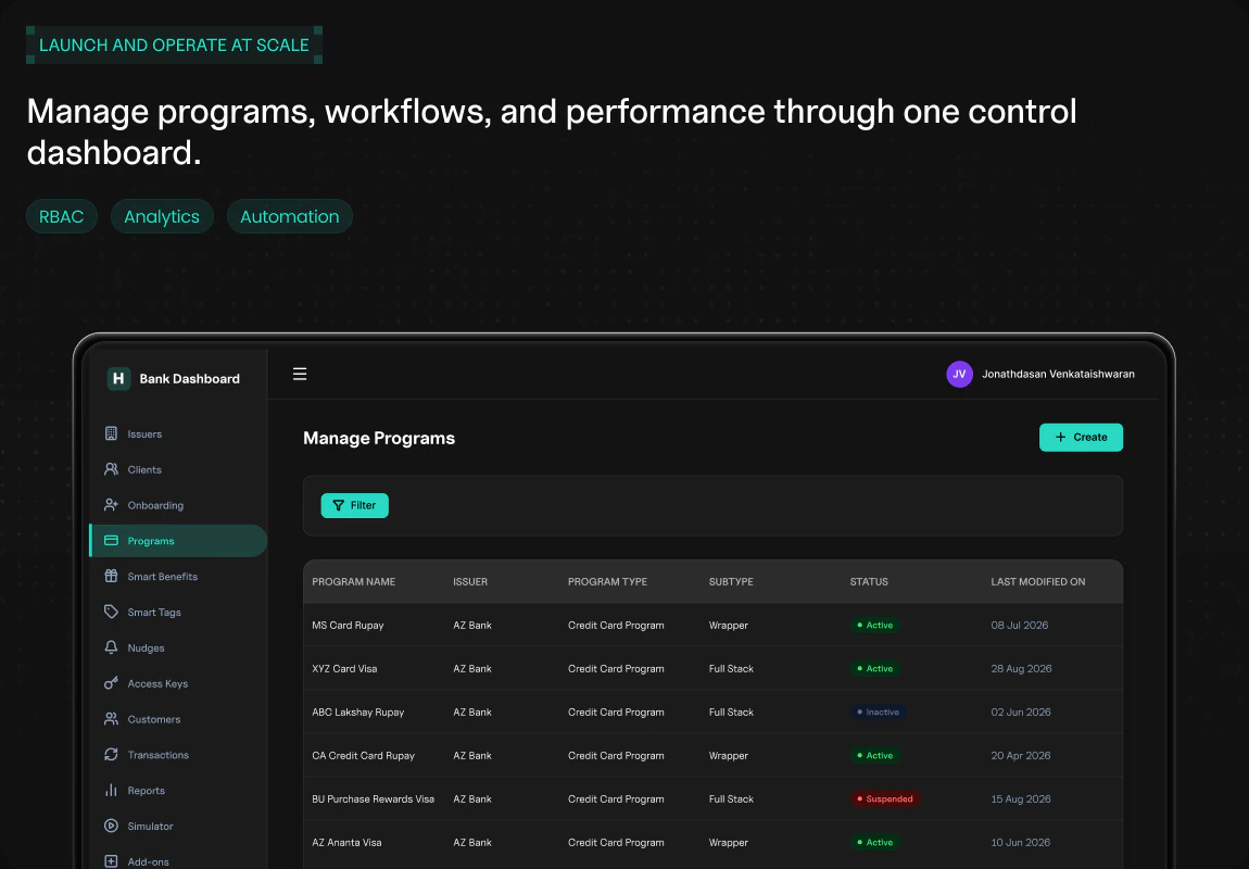 Manage programs, workflows and performance through one control dashboard.