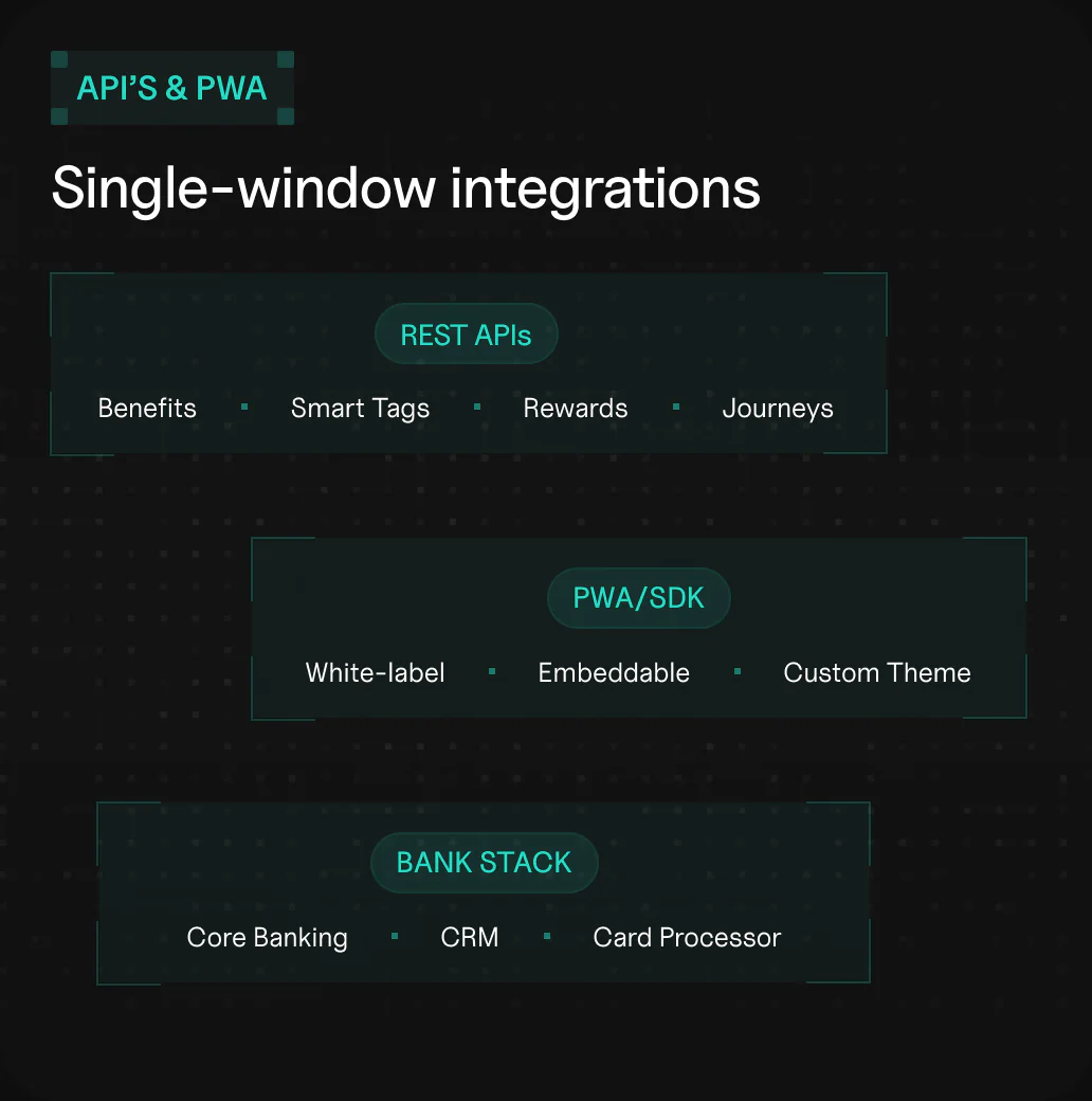 API's & PWA — single-window integrations